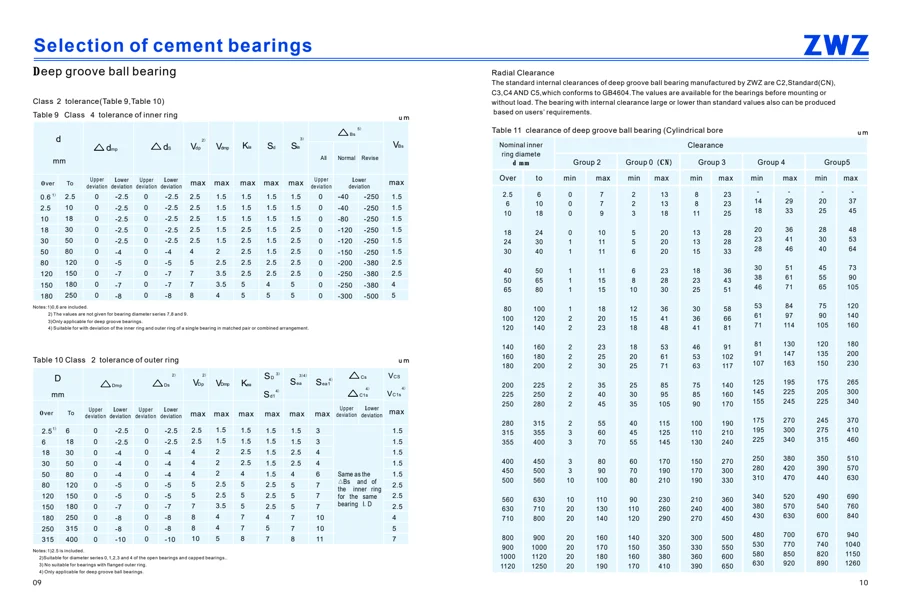 Cement bearings · 6
