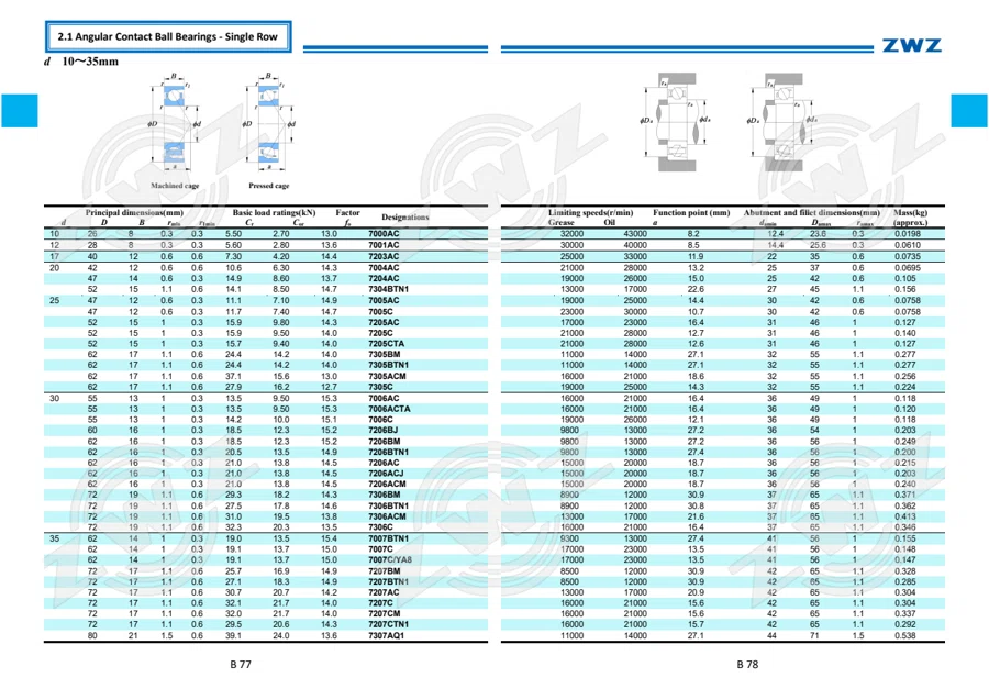 2025 General Catalogue (English translation) · 110