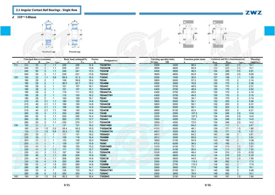 2025 General Catalogue (English translation) · 119