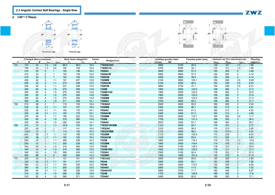 2025 General Catalogue (English translation) · 120