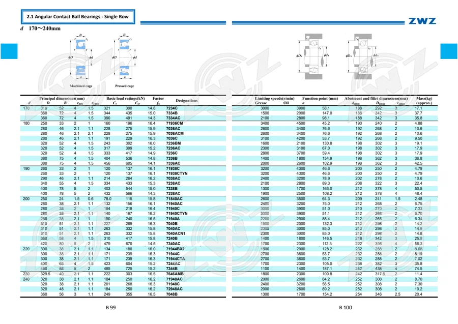 2025 General Catalogue (English translation) · 121