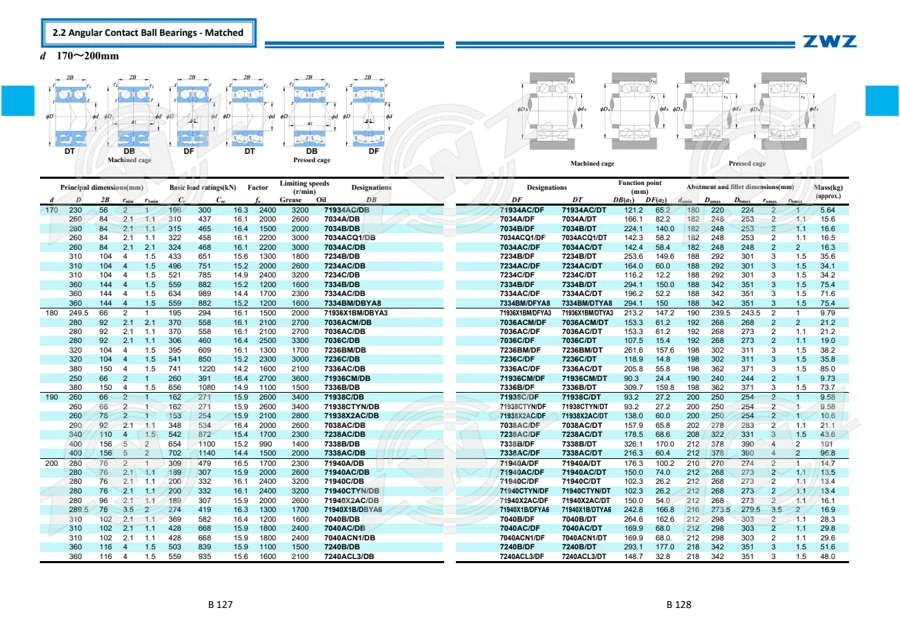 2025 General Catalogue (English translation) · 135