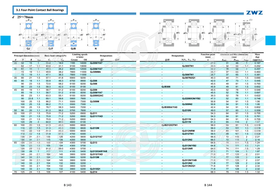 2025 General Catalogue (English translation) · 143