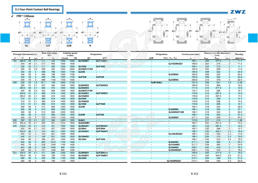 2025 General Catalogue (English translation) · 147