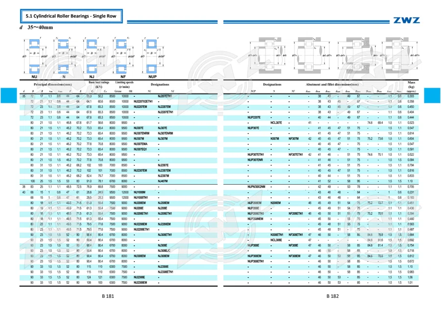 2025 General Catalogue (English translation) · 162