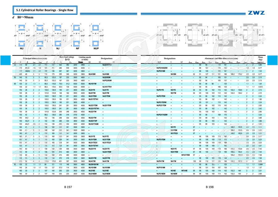 2025 General Catalogue (English translation) · 170