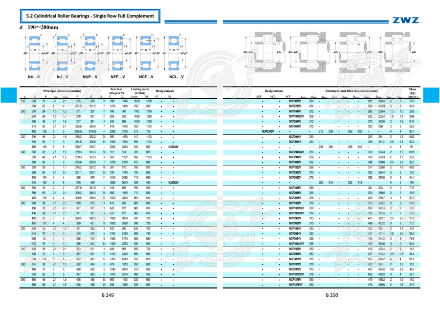 2025 General Catalogue (English translation) · 196