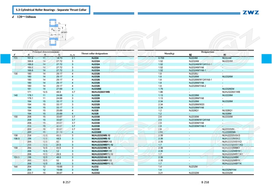 2025 General Catalogue (English translation) · 200