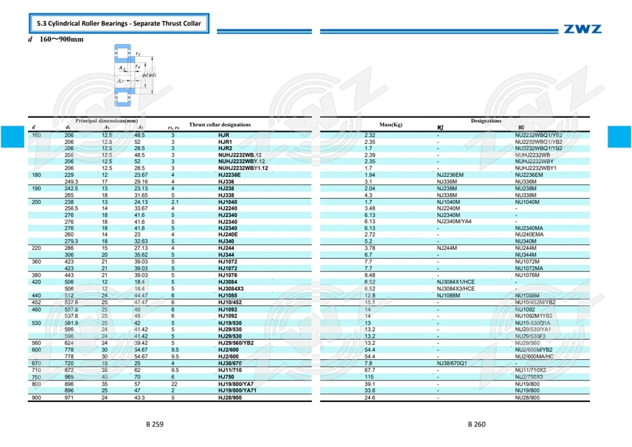 2025 General Catalogue (English translation) · 201