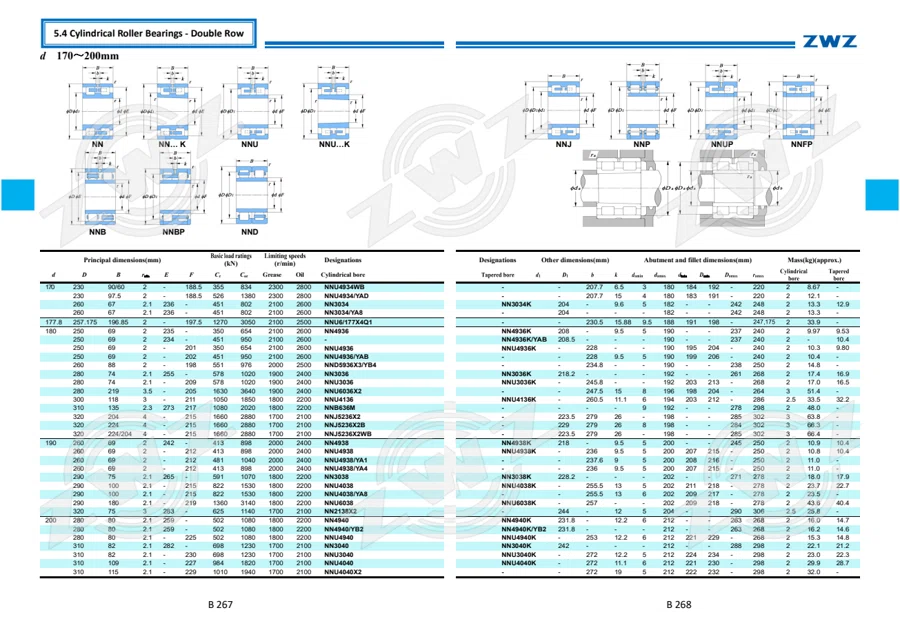 2025 General Catalogue (English translation) · 205