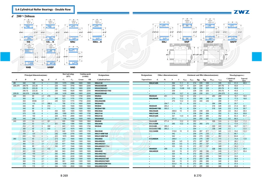 2025 General Catalogue (English translation) · 206