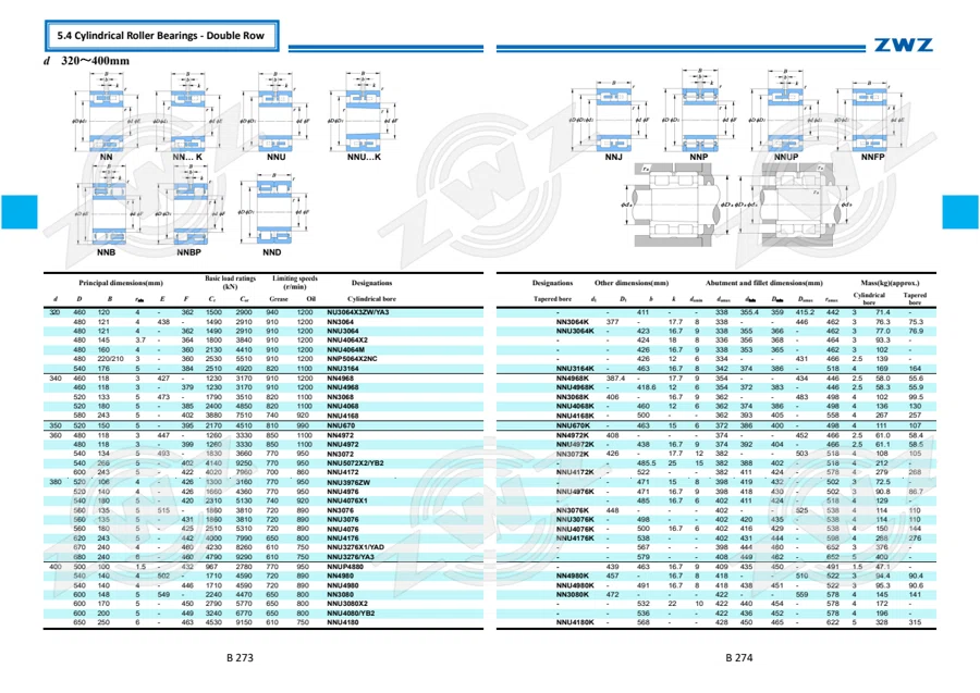 2025 General Catalogue (English translation) · 208