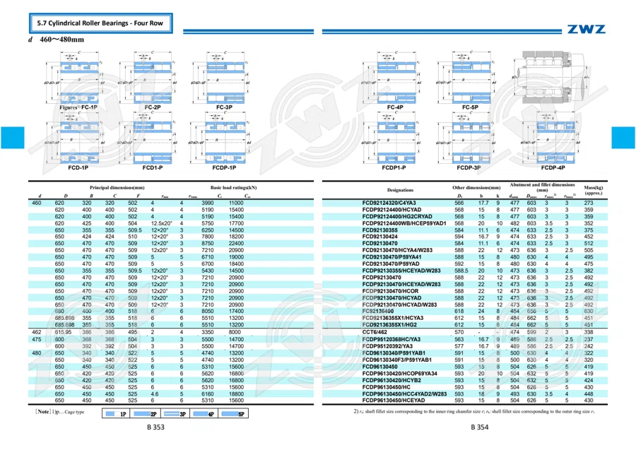 2025 General Catalogue (English translation) · 248