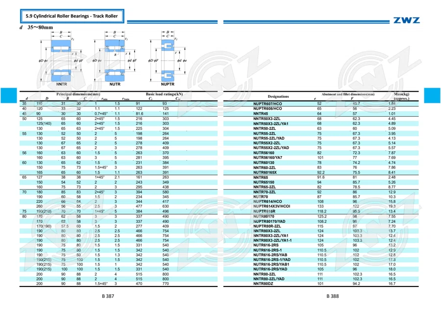 2025 General Catalogue (English translation) · 265