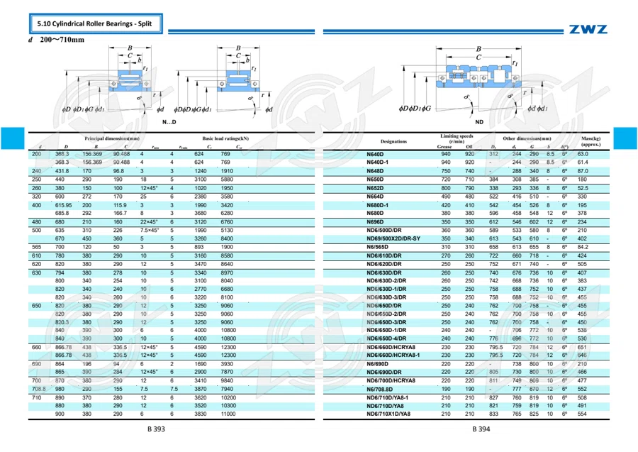 2025 General Catalogue (English translation) · 268