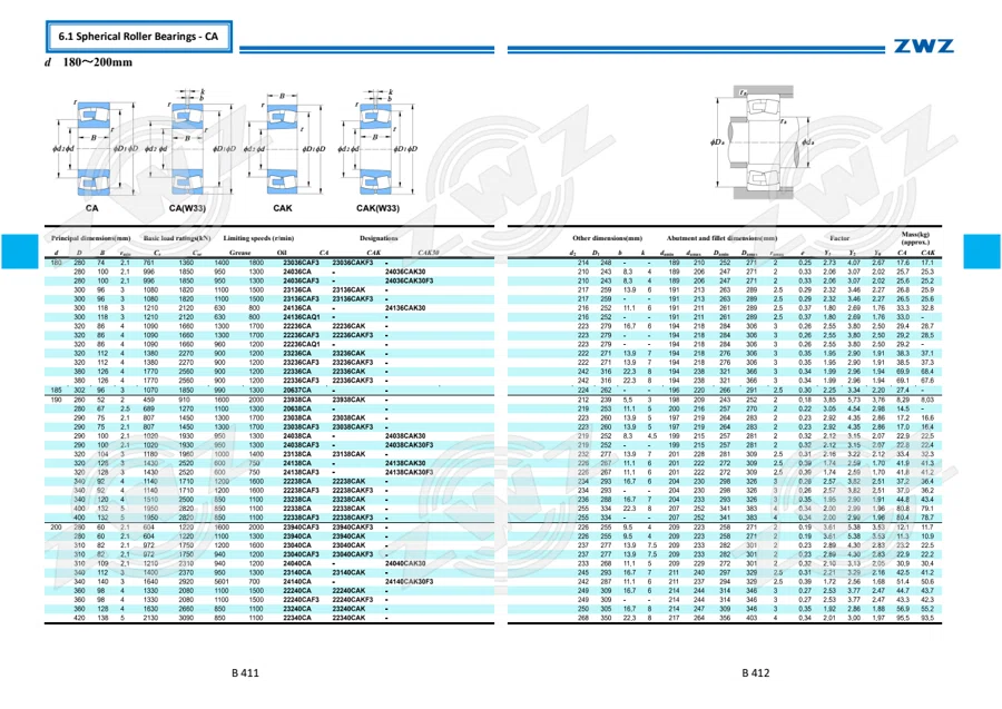 2025 General Catalogue (English translation) · 277
