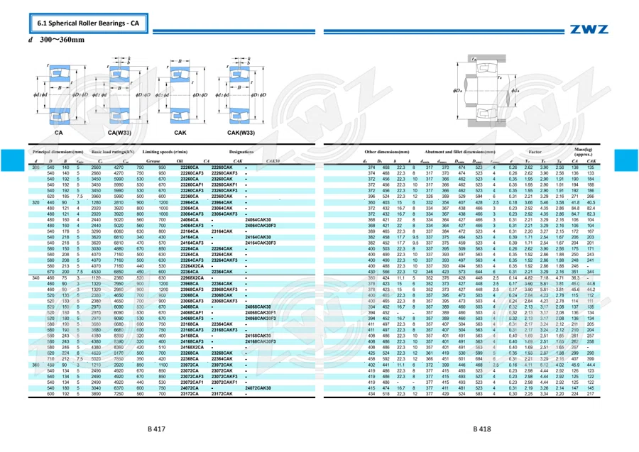 2025 General Catalogue (English translation) · 280