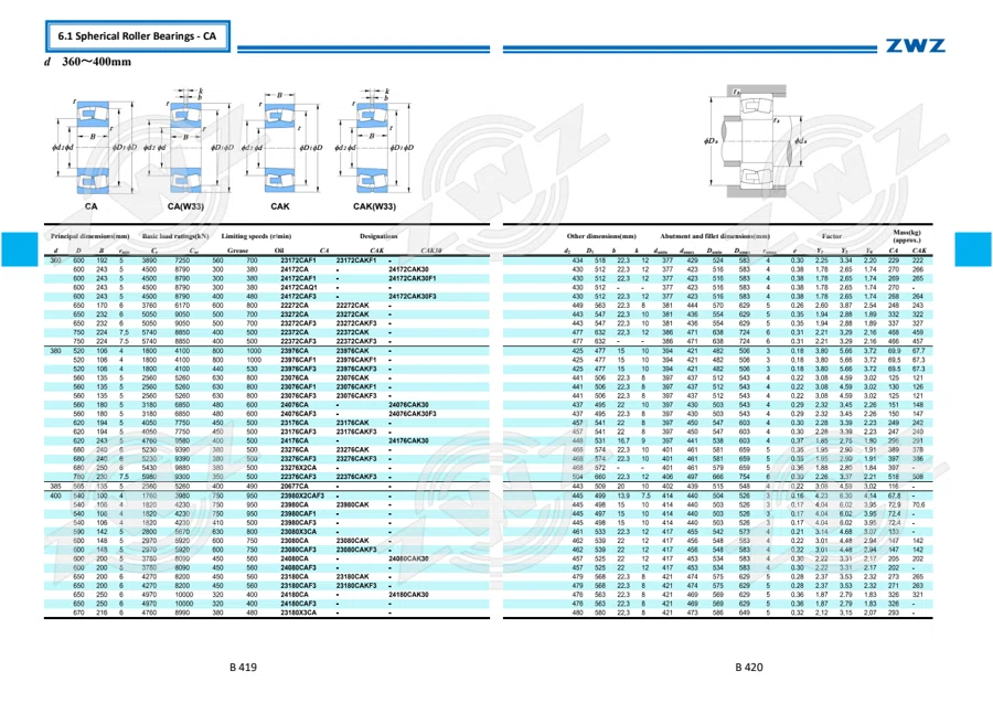 2025 General Catalogue (English translation) · 281