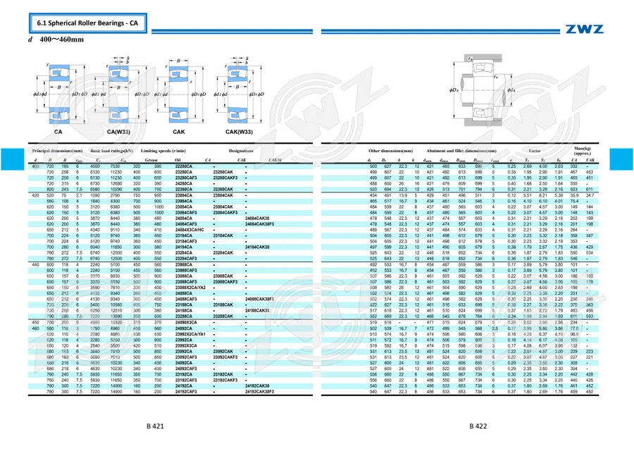 2025 General Catalogue (English translation) · 282