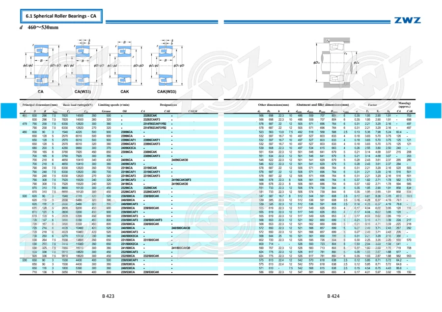 2025 General Catalogue (English translation) · 283