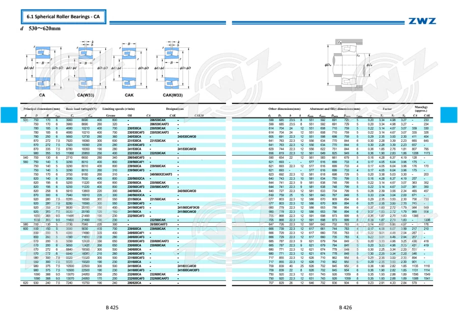 2025 General Catalogue (English translation) · 284