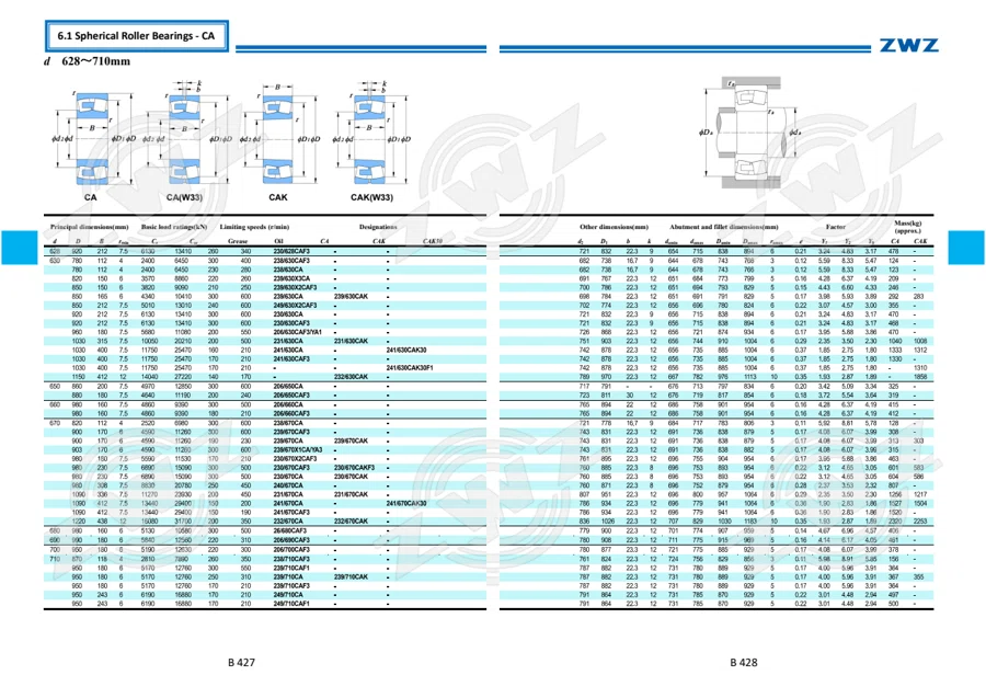 2025 General Catalogue (English translation) · 285