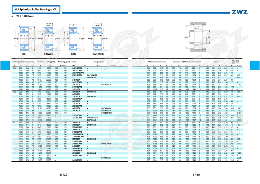 2025 General Catalogue (English translation) · 286