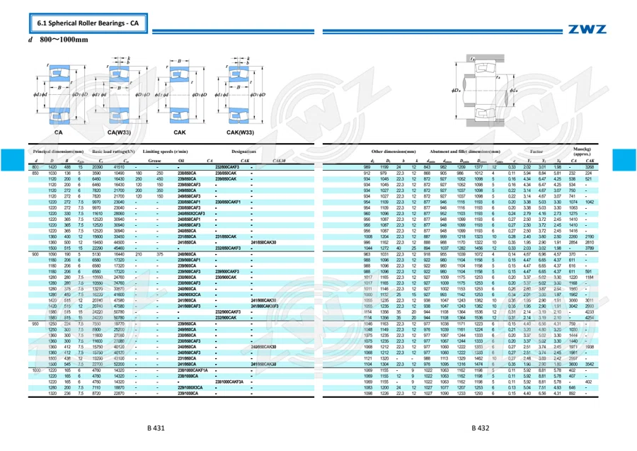 2025 General Catalogue (English translation) · 287