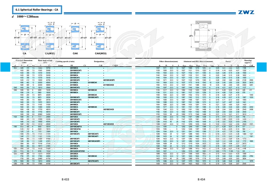 2025 General Catalogue (English translation) · 288