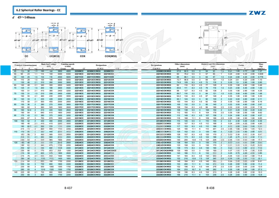 2025 General Catalogue (English translation) · 290