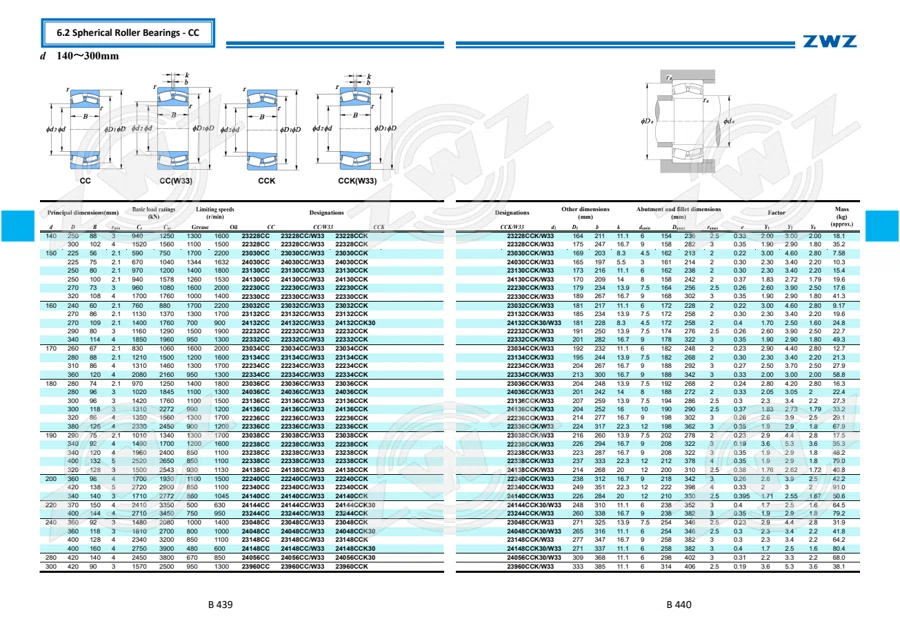 2025 General Catalogue (English translation) · 291