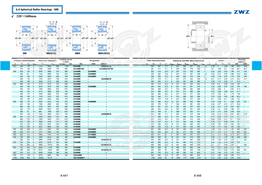 2025 General Catalogue (English translation) · 295