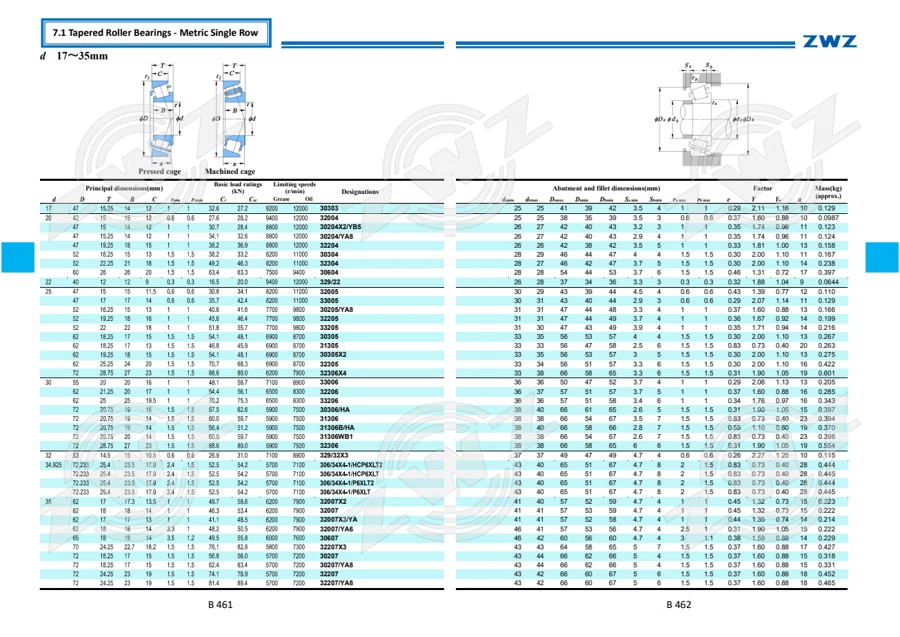 2025 General Catalogue (English translation) · 302