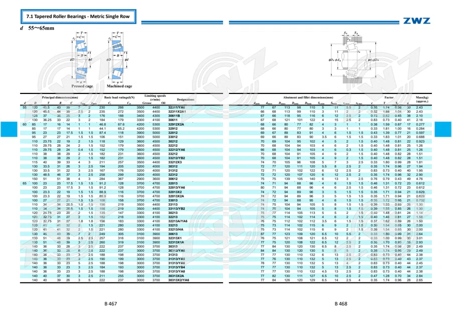 2025 General Catalogue (English translation) · 305
