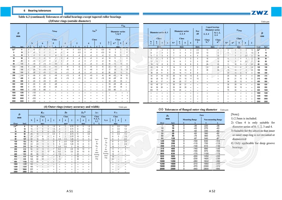 2025 General Catalogue (English translation) · 31