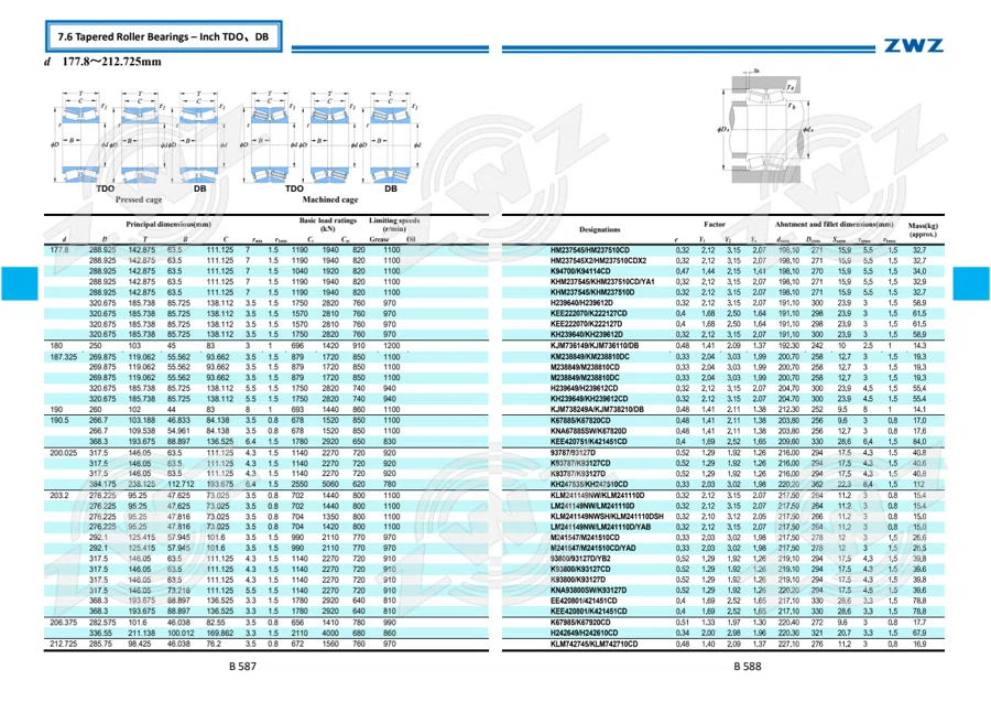2025 General Catalogue (English translation) · 365