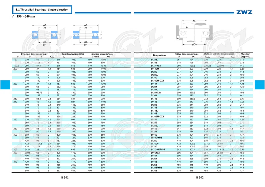 2025 General Catalogue (English translation) · 392