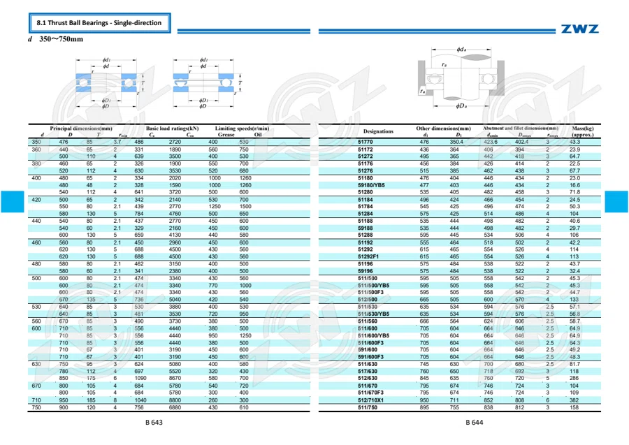 2025 General Catalogue (English translation) · 393