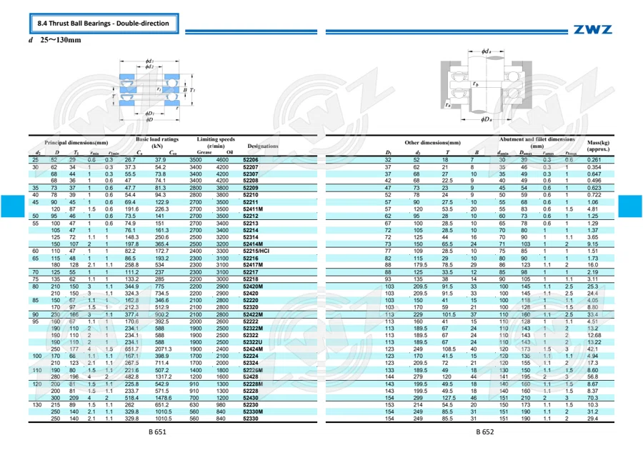2025 General Catalogue (English translation) · 397
