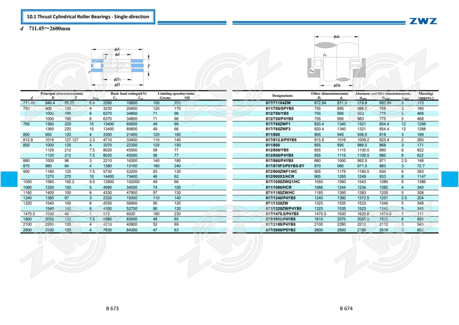 2025 General Catalogue (English translation) · 408