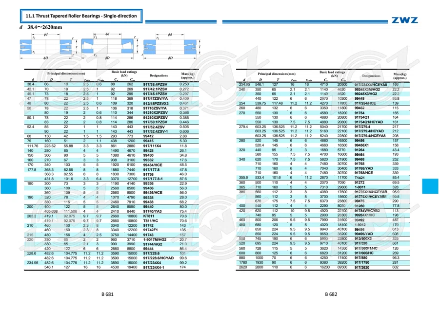 2025 General Catalogue (English translation) · 412