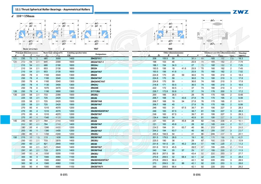 2025 General Catalogue (English translation) · 419