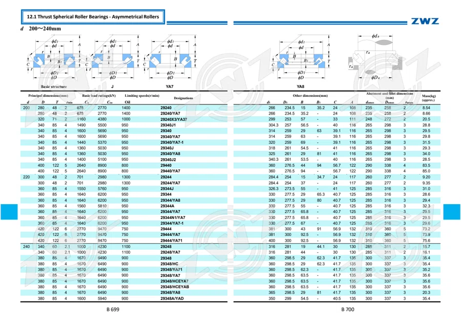 2025 General Catalogue (English translation) · 421