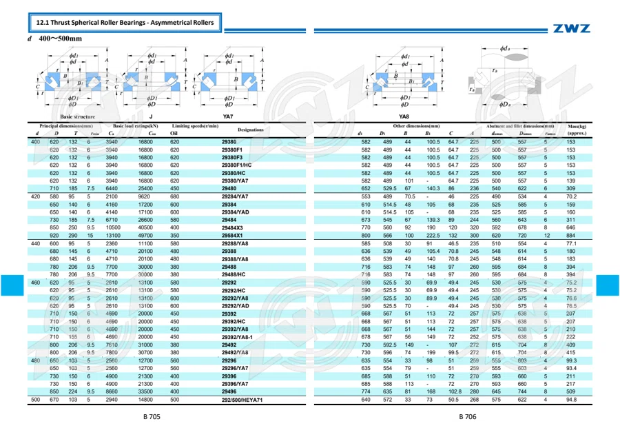 2025 General Catalogue (English translation) · 424