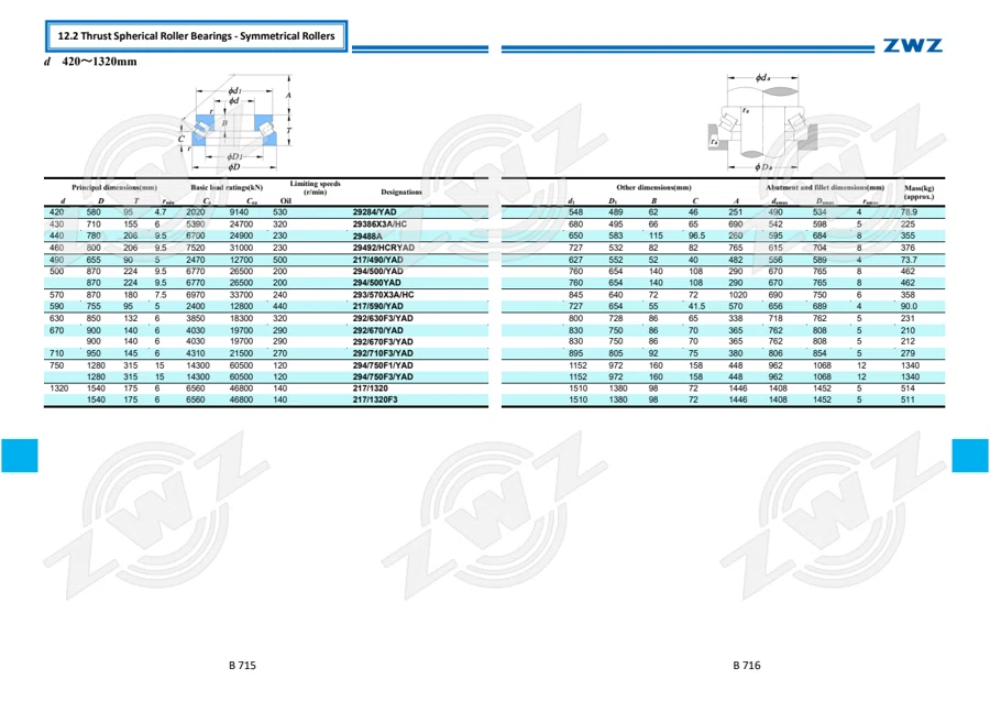 2025 General Catalogue (English translation) · 429