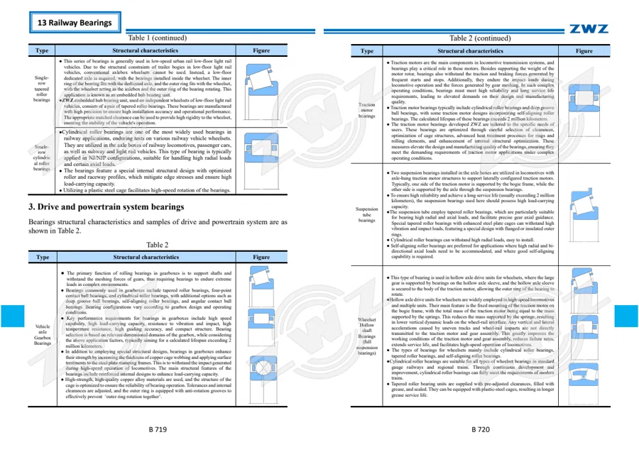 2025 General Catalogue (English translation) · 431