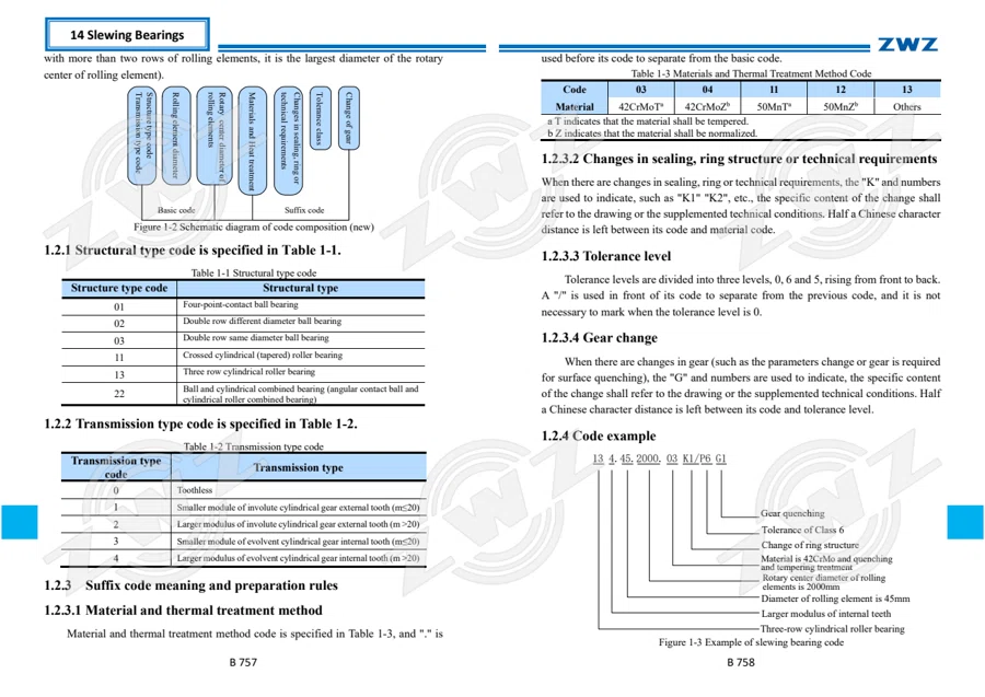 2025 General Catalogue (English translation) · 450