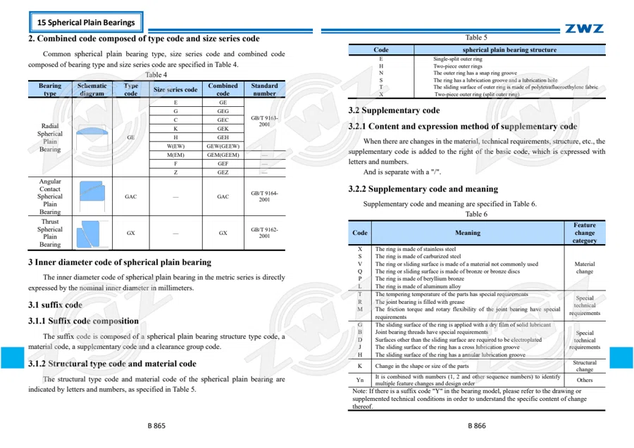 2025 General Catalogue (English translation) · 504