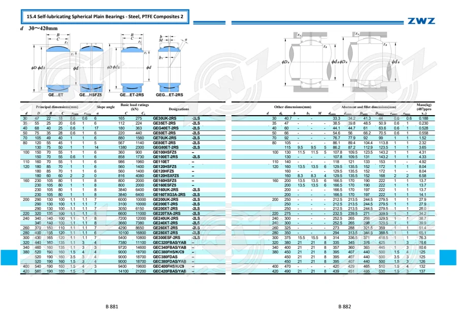 2025 General Catalogue (English translation) · 512