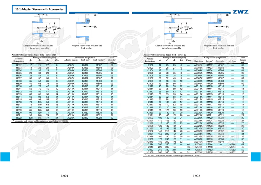 2025 General Catalogue (English translation) · 522